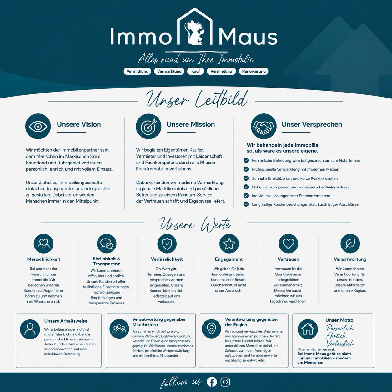 🏡 Unser Leitbild bei Immo Maus
Bei Immobilien geht es für uns um mehr als Häuser und Wohnungen – es geht um Menschen.
✨ Unsere Vision
Wir möchten der Immobilienpartner sein, dem Menschen im Märkischen Kreis, Sauerland und Ruhrgebiet vertrauen – persönlich, ehrlich und mit vollem Einsatz.
🎯 Unsere Mission
Wir begleiten Eigentümer, Käufer, Vermieter und Investoren mit Leidenschaft, Fachkompetenz und regionaler Marktkenntnis durch jede Phase ihres Immobilienvorhabens.
💙 Unsere Werte
✔ Menschlichkeit
✔ Ehrlichkeit & Transparenz
✔ Verlässlichkeit
✔ Engagement
✔ Vertrauen
✔ Verantwortung
🤝 Unser Qualitätsversprechen
Jede Immobilie behandeln wir so, als wäre es unsere eigene.
Deshalb setzen wir auf persönliche Betreuung, professionelle Vermarktung und individuelle Lösungen.
🌍 Unsere Verantwortung
Für unsere Kunden.
Für unsere Mitarbeiter.
Für unsere Region.
Unser Motto:
✨ Persönlich. Ehrlich. Verlässlich. ✨
Denn bei Immo Maus geht es nicht nur um Immobilien – sondern um Menschen.
#ImmoMaus #Immobilienmakler #MärkischerKreis #Sauerland #ruhrgebiet